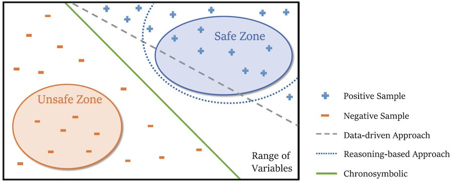 Existing Solvers