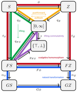Compositional Behavioral Semantics for State Abstraction in Reinforcement Learning