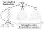 Discovering Temporal Structure: An Overview of Hierarchical Reinforcement Learning