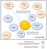 RLMob - Deep Reinforcement Learning for Successive Mobility Prediction